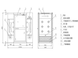 風淋室結(jié)構(gòu)說明及分類